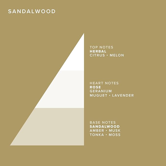 Truefitt & Hill Shaving Cream Tube - Sandalwood - Premium Glycerin-Based Lather, Smooth Glide, and Hydration for a Luxurious Shave - 2.65 oz.