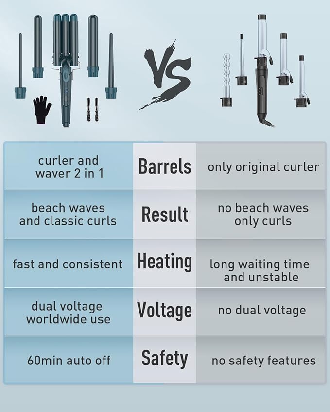 Waver Curling Iron Wand - BESTOPE PRO 5 in 1 Curling Wand Set with 3 Barrel Hair Crimper for Women, Fast Heating Crimper Wand Curler in All Hair Type - Green