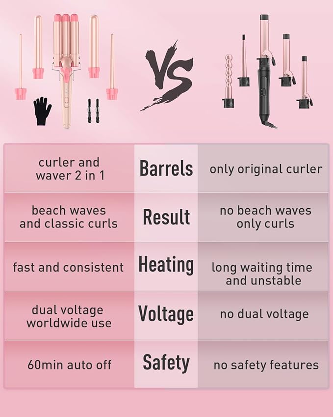 Waver Curling Iron Wand - BESTOPE PRO 5 in 1 Curling Wand Set with 3 Barrel Hair Crimper for Women, Fast Heating Crimper Wand Curler in All Hair Type, Women Gifts - Leather Pink