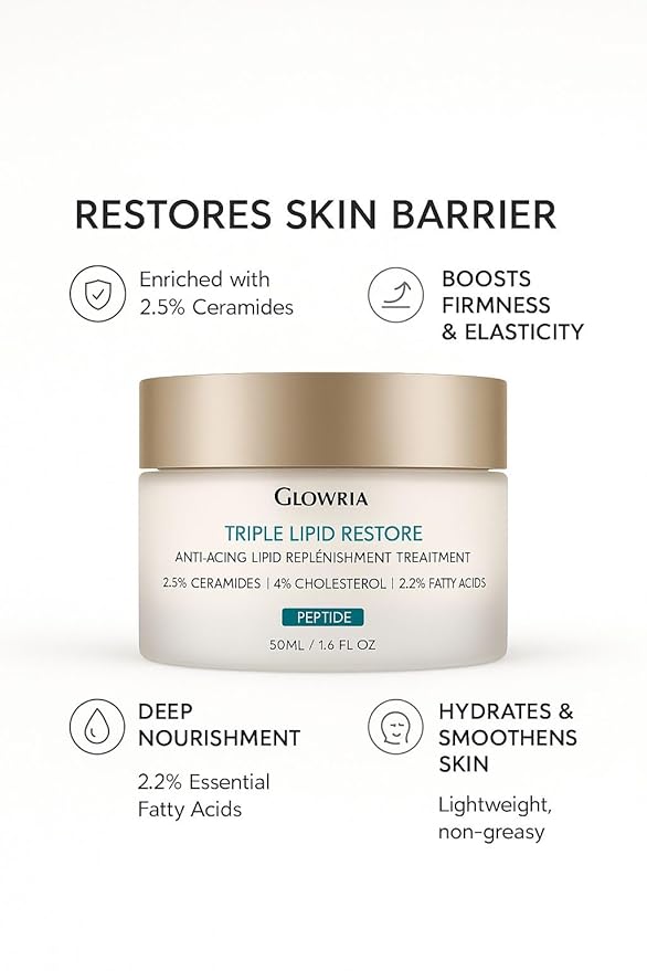 GLOWRIA Triple Lipid Restore Anti-Aging Treatment, 2.5% Ceramides, 4% Cholesterol, 2.2% Fatty Acids, Peptide Formula for Skin Barrier, 1.6 Fl Oz