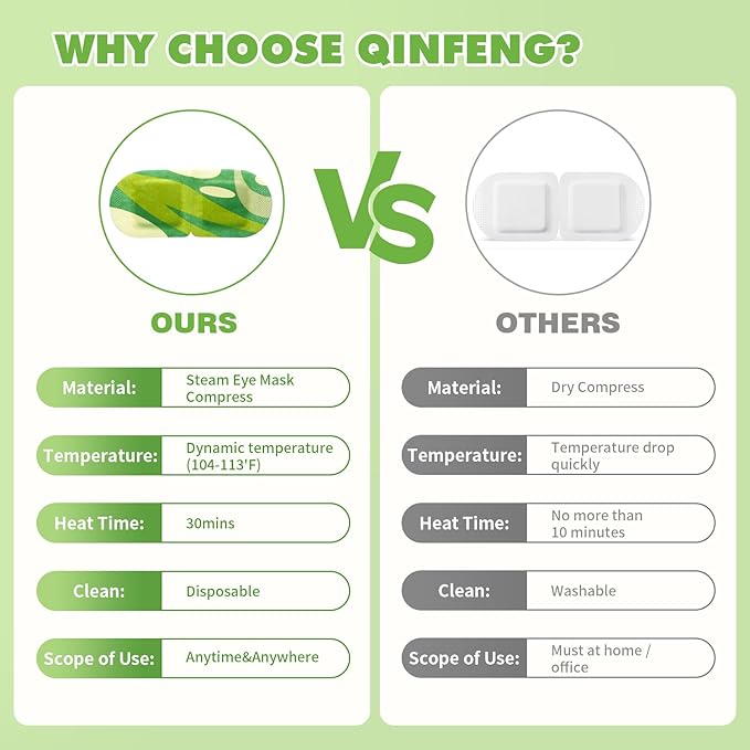 18 Packs Steam Eye Mask for Dry Eyes Self Heating Masks Cornea Care Rest Disposable SPA Warm Compress,Eye Mask for Sleep,Stye Eye Treatment,Reduce Eye Fatigue Travel Essentials(Chamomile)