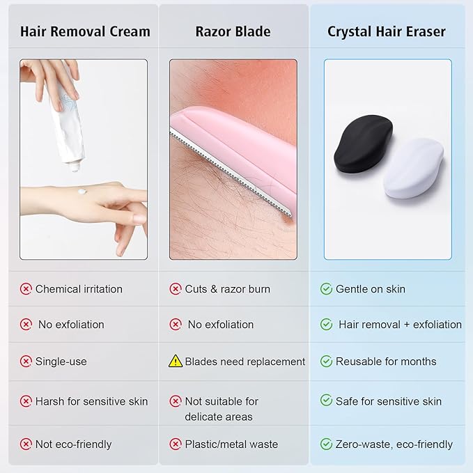 Hair Remover Eraser, Reusable Crystal Hair Remover, Magic Painless Exfoliation Beauty Tools, Portable Travel Body Hair Removal Tool, Hair Eraser for Back Arms Legs(2pcs)