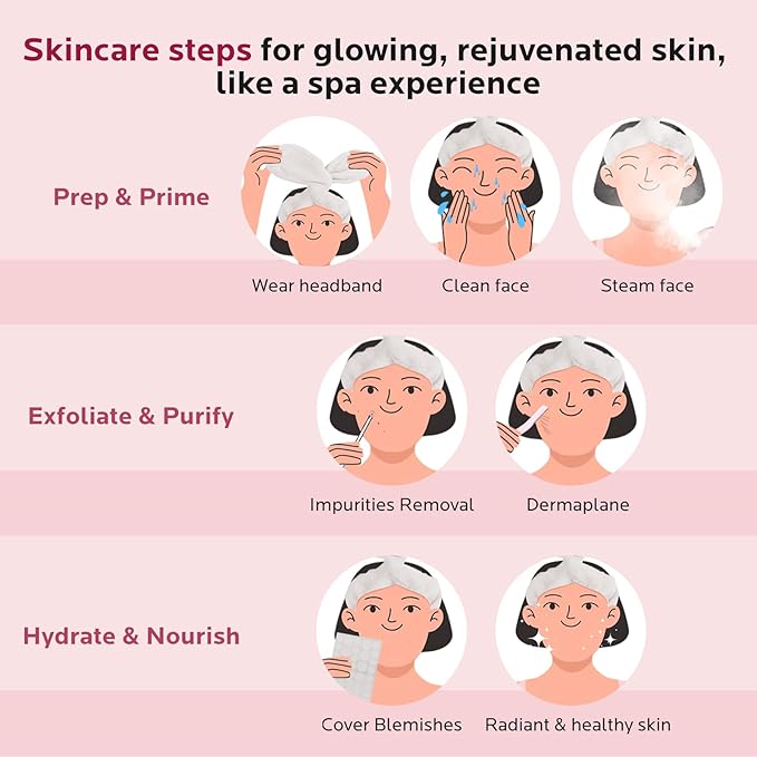 Colorfarm Facial Steamer Skin Care Kit: Face Steamer Home Spa Deep Cleaning Unclogs Pores with 4 Skin Care Tools - Relaxing Self Care Skincare Beauty Gifts for Women (On-The-Go Beauty Quick Fix Kit)