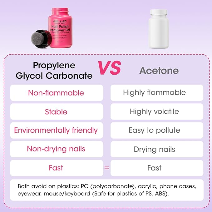 Gellen Nail Polish Remover, Dip Twist Sponge Nail Polish Remover Pot For Fingernail Toenail, Non-Acetone Fragrance Free, 5-9s Quick Removal, Lavender Scent No drying Formula Shea Butter & Vitamin E