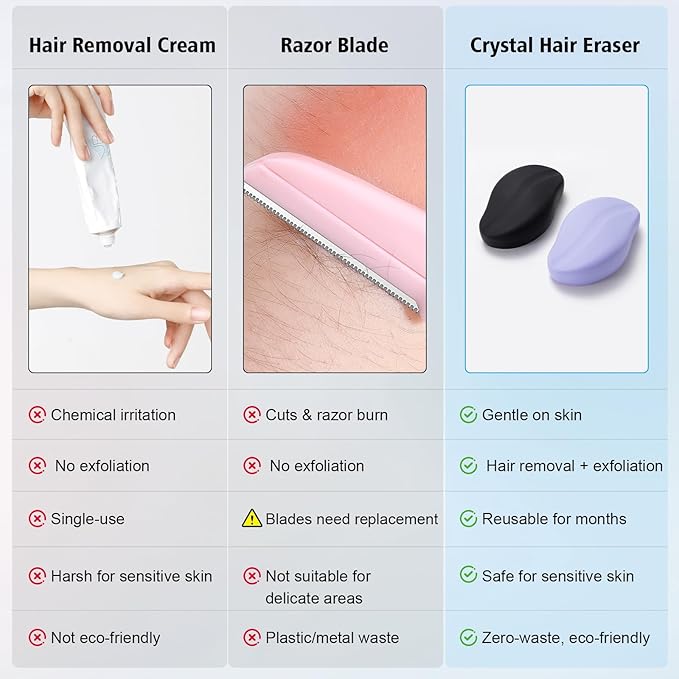 Hair Remover Eraser, Reusable Crystal Hair Remover, Magic Painless Exfoliation, Portable Travel Body Hair Removal Tool, Foot Exfoliating Eraser, Hair Eraser for Back Arms Legs(2pack)