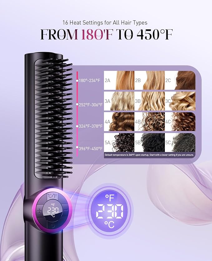 Hair Straightener Brush for Women: Negative Ionic 3-in-1 Curling & Straightening Brush, Ceramic Hot Comb with 15 Temps for Hair Styling