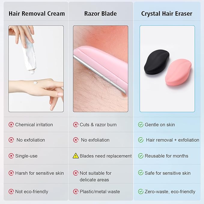 Hair Remover Eraser, Reusable Crystal Hair Remover, Magic Painless Exfoliation Beauty Tools, Portable Travel Body Hair Removal Tool, Hair Eraser for Back Arms Legs(2pcs)
