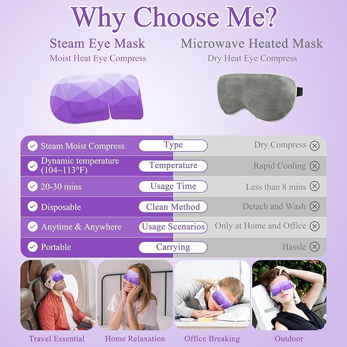 32 Packs Steam Eye Mask, Heated Eye Mask for Sleeping, Warm Compress for Eyes, Self Heating Disposal Steam Mask for Home Sleep, Office, Spa, Travel Essentials Stocking Stuffers (Lavender)