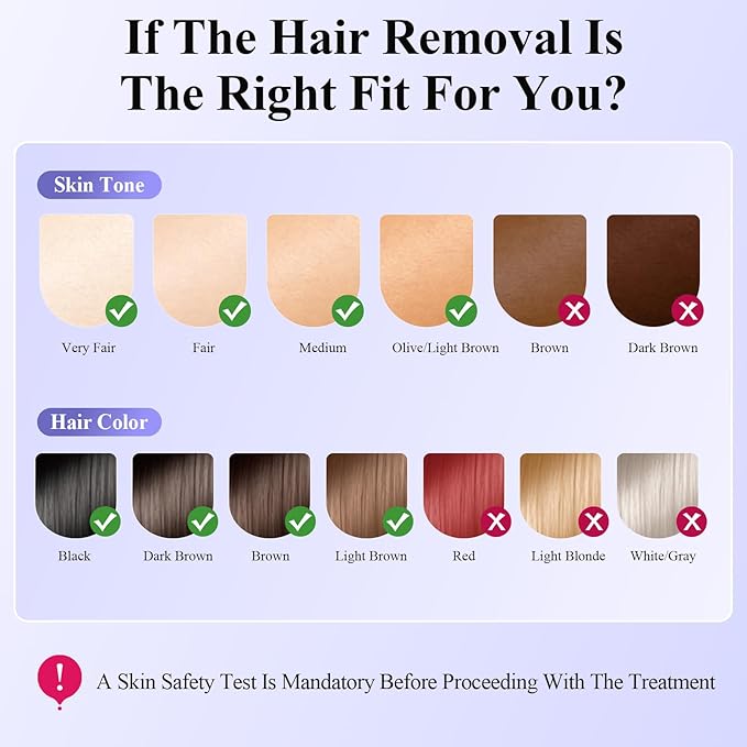 Laser Hair Removal with Sapphire 5℃ Ice Cooling, Painless & Permanent IPL Laser Hair Device for Women Men, 2 Modes, 5 Levels, 999,999 Flashes, at Home Hair Remover for Bikini, Armpit & Face