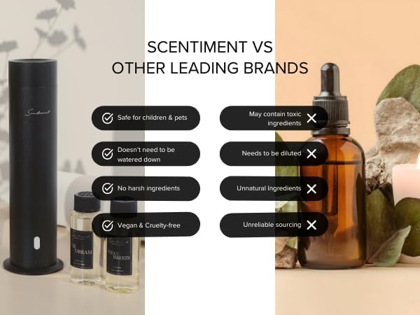 Scentiment Fall Diffuser Oil Discovery Kits - Top 3 Fall Scents | Aromatherapy Home Fragrance | Luxurious Scent with Notes of Sweet Autumn, Pumpkin Spice, Roasted Pine Cone, 20ml