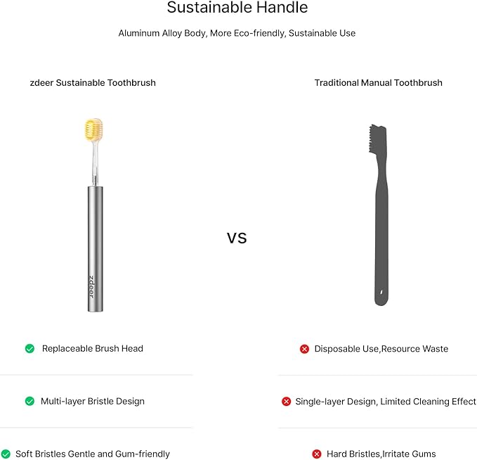 Ultra Soft Manual Toothbrushes for Adults Sensitive Gums– Eco-Friendly Aluminum Alloy+ABS Handle with 1 Replaceable Gum Care Heads, Gentle Wide Bristles for Sensitive Teeth & Gums, Air