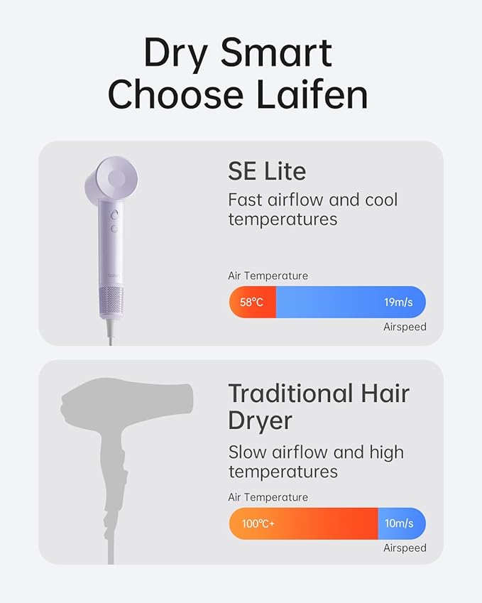 Laifen SE Lite Hair Dryer, Negative Ionic Blow Dryer with 100,000 RPM Brushless Motor for Fast Drying, High-Speed Low Noise Thermo-Control Hair Dryer with Lightweight Design and 2 Nozzles