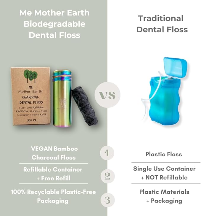 Vegan Biodegradable Bamboo Charcoal Dental Floss with Refillable Stainless Steel Rainbow Container | Extra Floss Refill | Natural Candelilla Wax | 30M x2 | Peppermint | Eco Zero Waste Oral Care