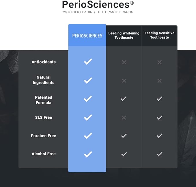 PerioSciences Hydrating Mouthwash Rinse Oral Care Pre Brush - Mint Anti Cavity Dry Mouth Plaque Remover for Healthier Gum Tissue & Teeth Enamel Protection - AO Dentist Recommended Clean - Pack of 2
