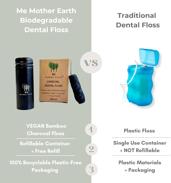 Vegan Biodegradable Bamboo Charcoal Dental Floss with Refillable Black Stainless Steel Container | 30M x2 | Extra Floss| Natural Candelilla Wax | Peppermint | Zero Waste Oral Care