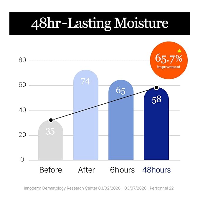 ROUND LAB Birch Juice Moisturizing Cream Refill Set, 80ml + 80ml Refill | 48-Hour Deep Hydration Korean Moisturizer with Vita Hyaluronic Acid | Long-Lasting Moisturizing Care for Sensitive Skin