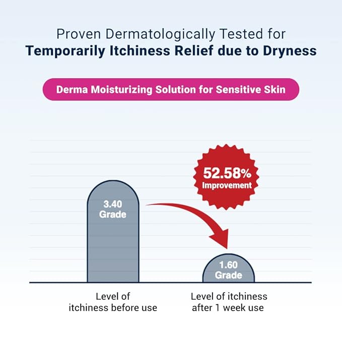 Derma B CeraMD Repair Cream Wash, Unscented Fragrance Free Creamy Face & Body Cleanser for Dry Sensitive Itchy Skin, Deep Moisture Paraben-Free Body Wash, Cream to Foam Cleanser, 13.5 Fl. Oz., 400ml