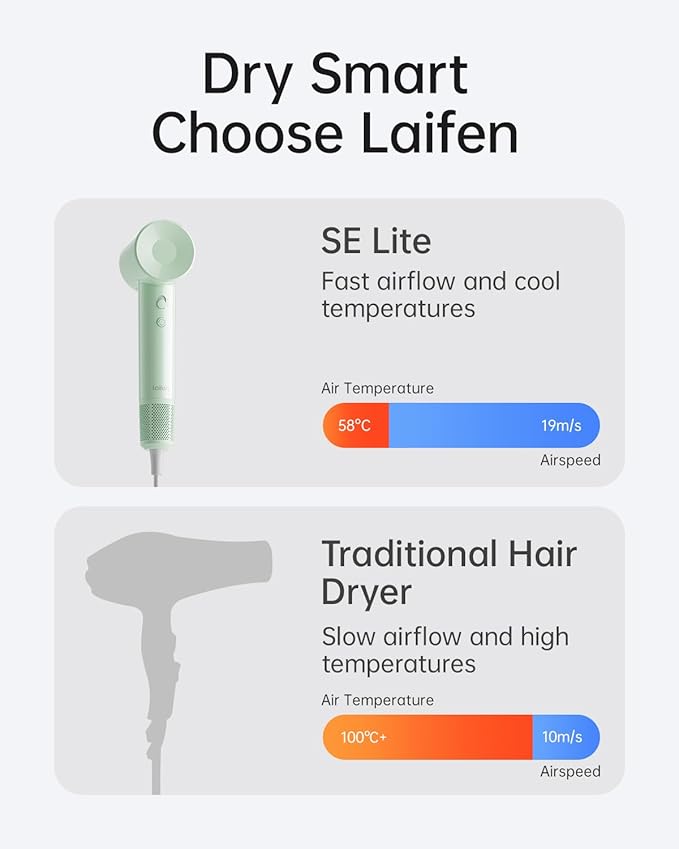 Laifen SE Lite Hair Dryer, Negative Ionic Blow Dryer with 100,000 RPM Brushless Motor for Fast Drying, High-Speed Low Noise Thermo-Control Hairdryer with Lightweight Design for Home/Portable Travel