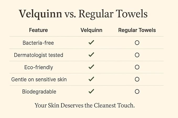 Velquinn Ultra Soft Face Towels, 100% Organic, Biodegradable, Hypoallergenic, Dermatologist Tested | 50 Count Pack for Daily Gentle Cleansing Pure - Eco-Luxurious Skincare You Can Trust
