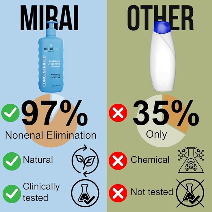 Mirai Clinical Persimmon Shampoo – Old People Smell Eliminator, Nonenal Solution - Safe for Color-Treated and Mature Hair - Sulfate-Free, Paraben-Free, Clarifying Shampoo For Women and Men
