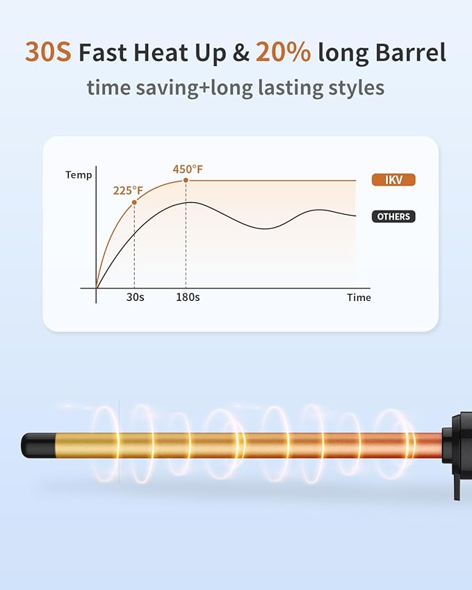 1/2 Inch Curling Wand for Short&Long Hair,Dual Voltage Small Wand Curling Iron for Tight Curls, Extral Long Hair Curling Iron with Tourmaline Ceramic,10 Adjustable Temp