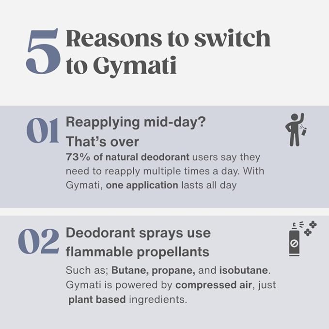 Gymati - Fitness Deodorant Spray for Men & Women - Aluminum-Free - All Day Ultimate Odor Protection - Built For Sweat - Air-Powered - Vegan & Plant-Based - Made in USA - Unisex - 3.4oz Travel Size