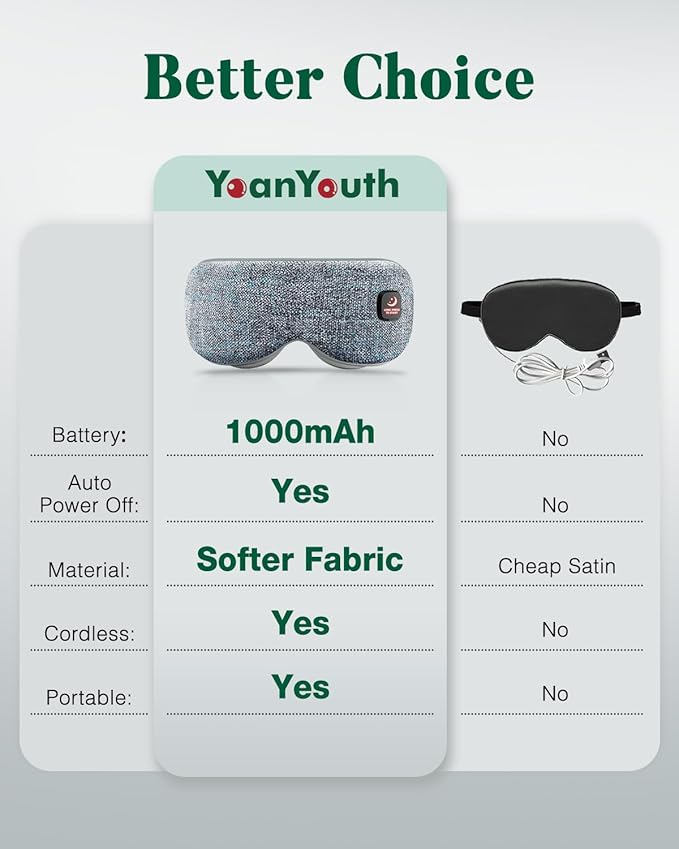 Heated Eye Mask for Dry Eyes, Cordless Warm Compress for Eyes, Light Blocking Eye Heating Pad, Styes, Sleep, Cover Washable, Rechargeable, Deep Gray