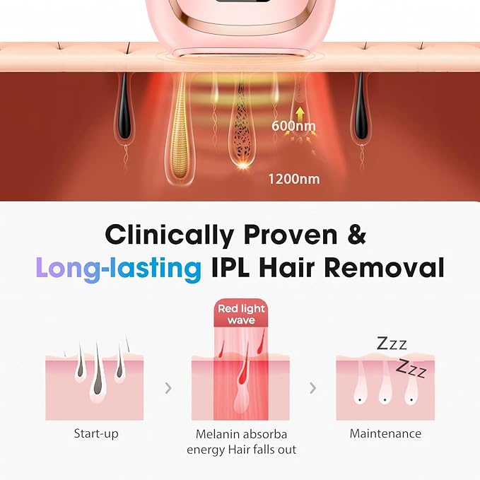 Laser Hair Removal Device, at-Home IPL Hair Removal for Women & Men - Safe 45°F Ice-Cooling Contact for Painless & Long-Lasting Results, 86% Hair Reduction in 3 Weeks for Full Body, Hot Pink