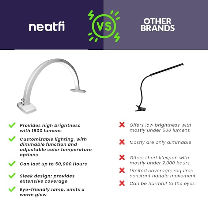 Neatfi LED Half Moon Table Lamp for Nail Tech, Estheticians, Cosmeticians, 1600 Lumens, 3 Light Modes, Desk Light for Manicure Art, Facial Treatments, Threading, Tattoo Applications (Modern, White)