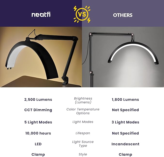 Neatfi Half Moon LED Table Lamp for Estheticians, Nail Tech, and Cosmetician for Manicure Art, Facial, Waxing, Threading and Tattoo, 2500 Lumens, 5 Light Modes (with Clamp, Black)