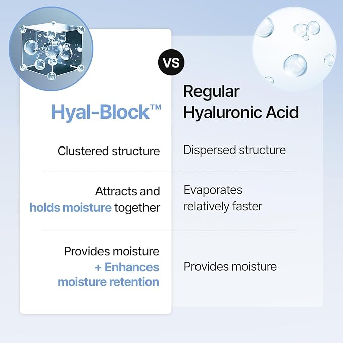 Meditherapy Hyaluronic Acid Serum XXL 150ml (5.07 fl.oz.) – Ultra Hydrating Serum for Glowing Skin, Non-Sticky, Anti-Aging & Wrinkle Care, Korean Skin Care