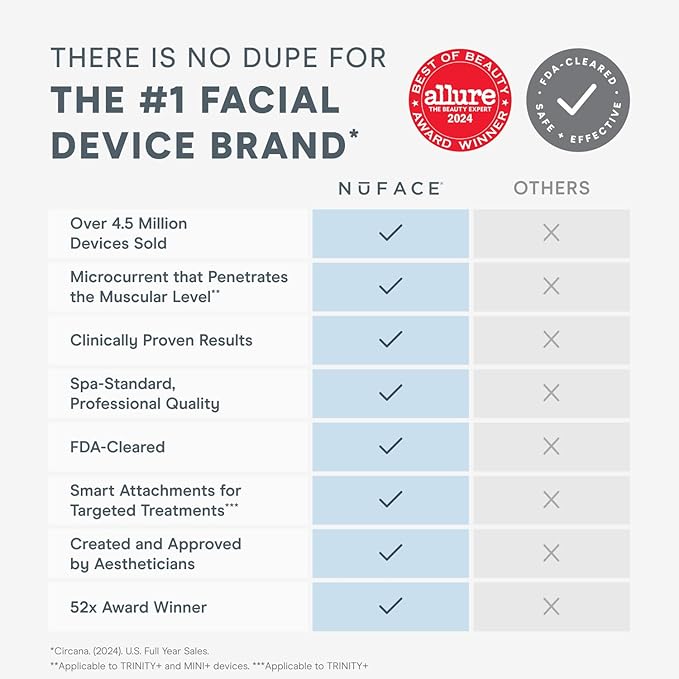 NuFACE Trinity+ Microcurrent Facial Device, Wrinkle Reducer + Effective Lip & Eye Attachment - FDA Cleared Face Toning Device for Targeted Treatment + Microcurrent Gel Activator & Silk Creme