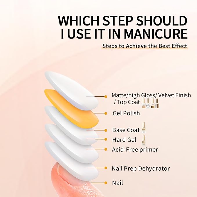 18ml/0.60floz Top Coat for Gel Nail Polish,Quick Dry Clear Nail Polish,Nail Supplies for DIY in Salon or Home Use.