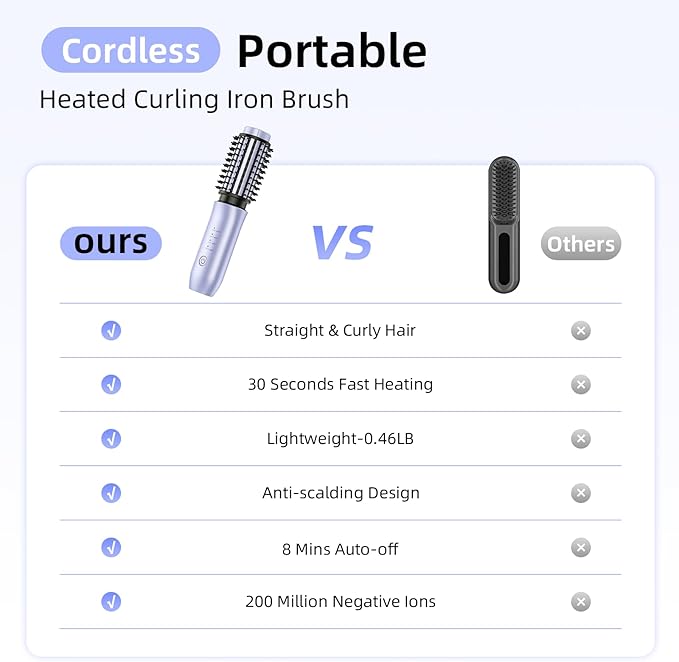 CARESKY® Cordless Curling Iron Brush, 1.5 Inch Mini Travel Hair Curler with 200 Million Negative Ions, Portable Heated Round Straightener Brush Rechargeable for Curl, Touch-Up, De-Frizz, Styling