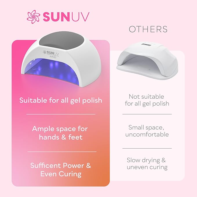 SUNUV UV Light for Gel Nails Polish, UV LED Nail Lamp with 4 Timer Settings, Auto Sensor Removable Base SUN2C Grey