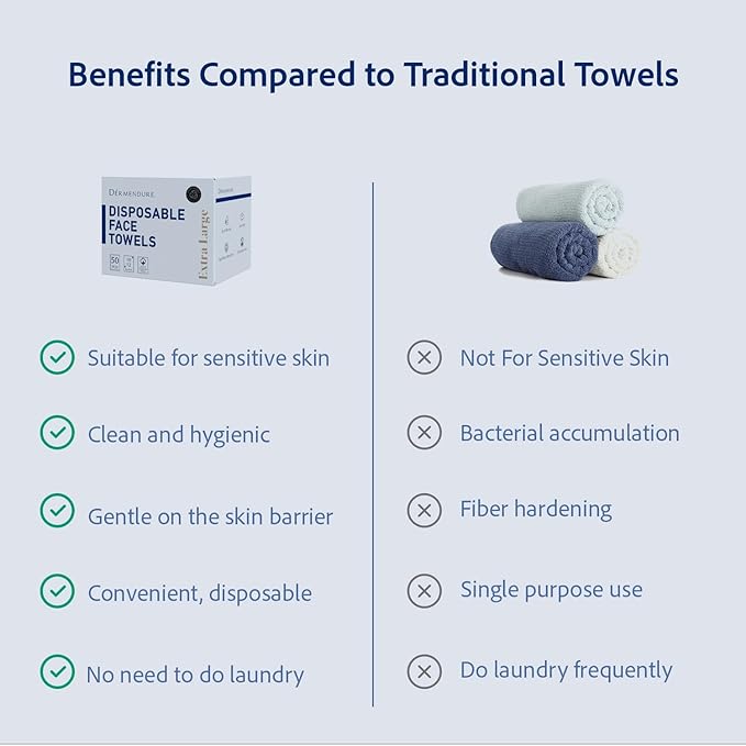 Disposable Face Towels, Disposable Face Towelette, Dry Wipes, Extra Large Size, 100% Natural Fibres, Super-Soft, Extra Absorbent, Makeup Remover, 100% Biodegradable, 50 PCS