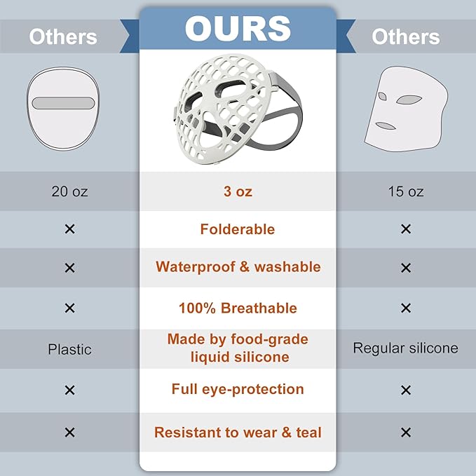 Beauty LED mask – Red Light & Infrared Light Therapy Face Mask for Wrinkles – Blue Light for Acne – Multi-wavelength for Skincare – Rechargeable for Home Use and Travel