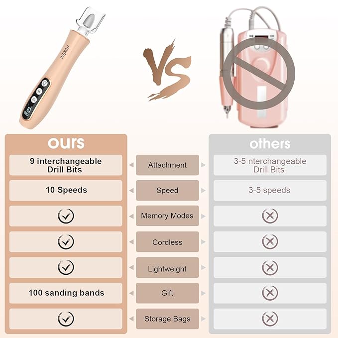 Professional Manicure Pedicure Kit with 360° LED Light&10 Speeds&Memory Mode with Case, Cordless Electric Nail Drill, Pedicure Tools for feet,Hand Foot Care Nail File for Thick Nail Toenail Cuticle