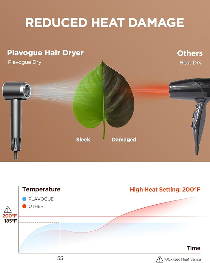 PLAVOGUE Dual Voltage Travel Hair Dryer with Diffuser, High-Speed Ionic Blow Dryer for Women, Fast Drying, Low Noise, Lightweight, No Heat Damage, European Travel 110V-120V/220V-240V (Grey)