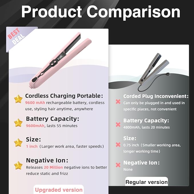 9600mAh Cordless Flat Iron Hair Straightener Rechargeable, Cordless Hair Straighteners for Women, Wireless Straightener for Car, 20 Million Negative Ions, LCD, 6 Adjustable Temp(Pink)