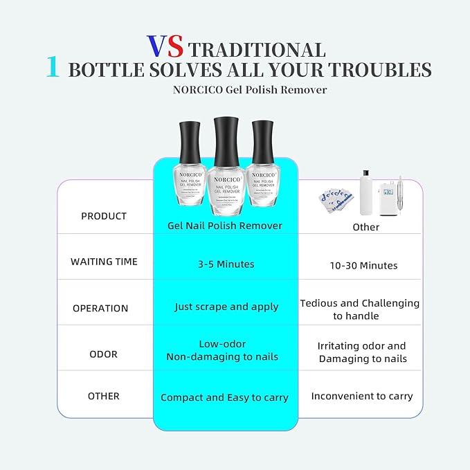 Gel Polish Remover (15ml), Cuticle Oil (10ml) & Essential Tools, Fast-Acting, Low Odor Gel Remover for Nails in 2-5 Minutes, Gentle Nourishing Treatment for Healthy Nails – Salon-Pro Home Manicure Kit