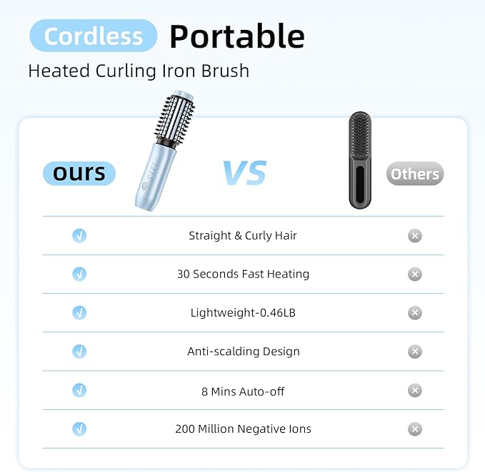 CARESKY® Cordless Curling Iron Brush, 1.5 Inch Mini Travel Hair Curler with 200 Million Negative Ions, Portable Heated Round Straightener Brush Rechargeable for Curl, Touch-Up, De-Frizz, Styling