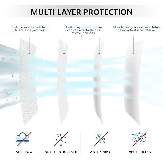 KN95 Face Masks 50 Pack, Breathable Comfortable and Disposable KN95 Mask, Black