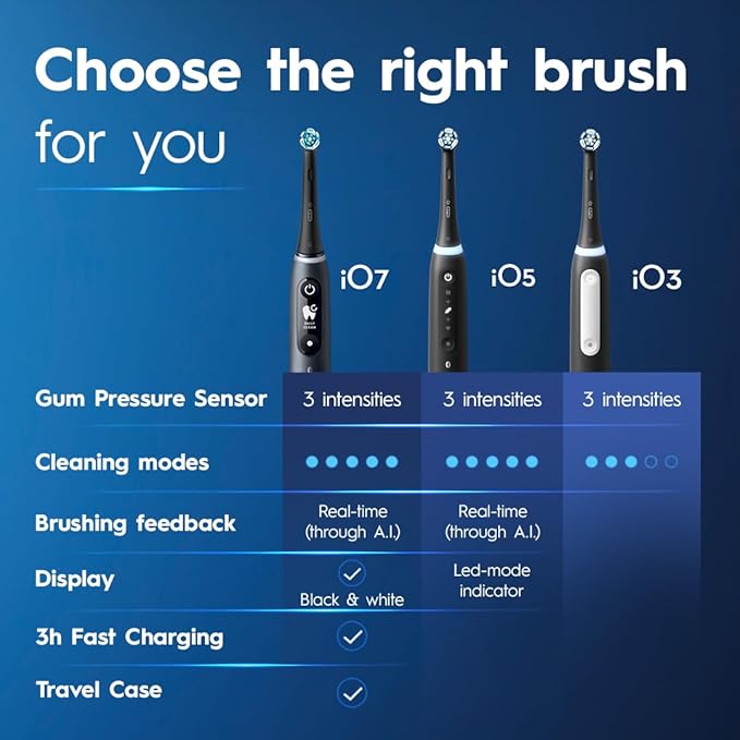 Oral-B iO Deep Clean Rechargeable Electric Powered Toothbrush, Icy Blue with iO Series 3 Limited, 2 Brush Heads and Travel Case - Pressure Sensor to Protect Gums - 3 Cleaning Settings - 2 Minute Timer