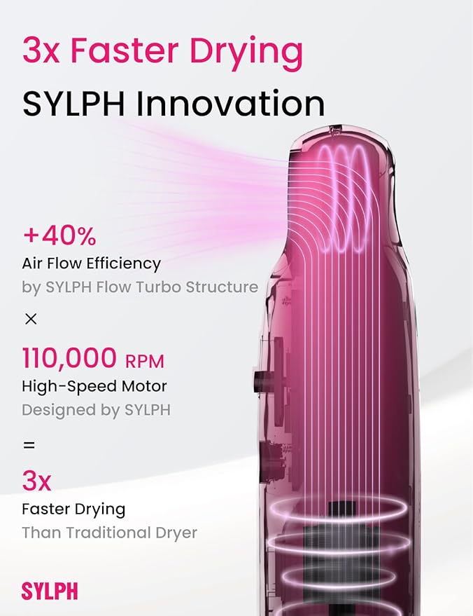 SYLPH Travel Hair Dryer, 60% Smaller & 0.55 lb Ultra Lightweight, 110,000 RPM High-Speed Motor, 200 Million Ions, Smart Mode, Temp Control, 4-Heat Modes, 850W, Mini Hair Dryer For Home, Hotel, Gym Use