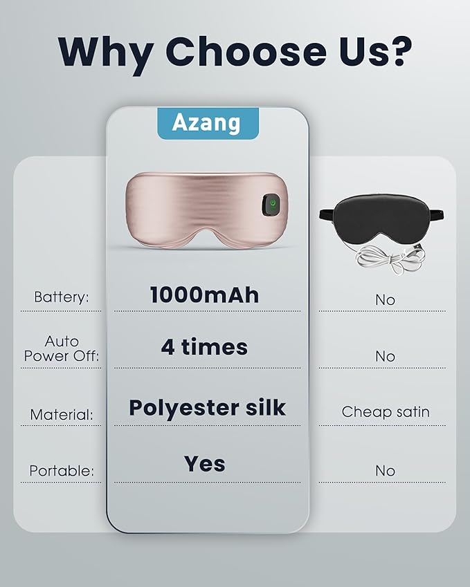 Heated Eye Mask - Cordless Eye Mask for Dry Eyes, Eye Relief, Improved Sleep, Washable Eye Heating pad for Travel and with Replaceable Shell