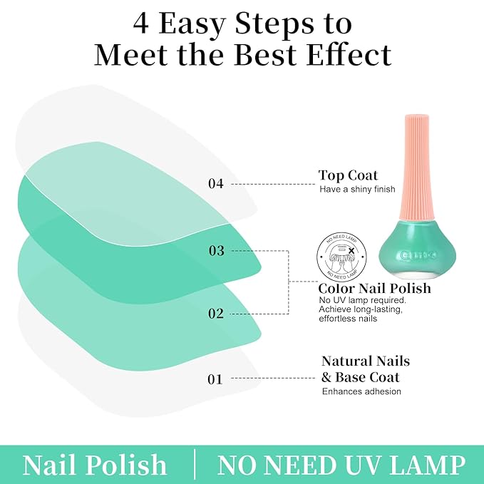 Major Dijit Seafoam Green Quick Dry Regular Nail Polish - Nail Art Lacquer, 0.41 Fl Oz