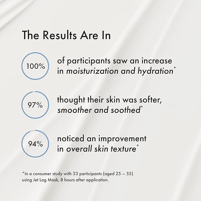 Summer Fridays Jet Lag Mask - Hydrating Face Moisturizer + Mask - Enriched with Hyaluronic Acid, Niacinamide, Glycerin + Antioxidants Helps Nourish Skin for a Renewed + Radiant Complexion (2.25 Oz)