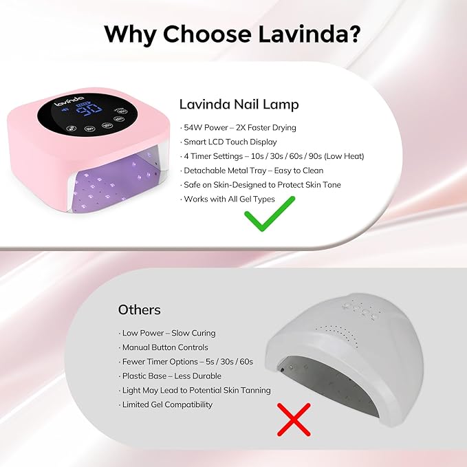Lavinda UV LED Nail Lamp 54W Cordless Gel Nail Light, Rechargeable UV Lamp for Nails, Professional LED Nail Dryer with Timer & Display for Gel Nails Salon Home Use Matte Macaron Pink
