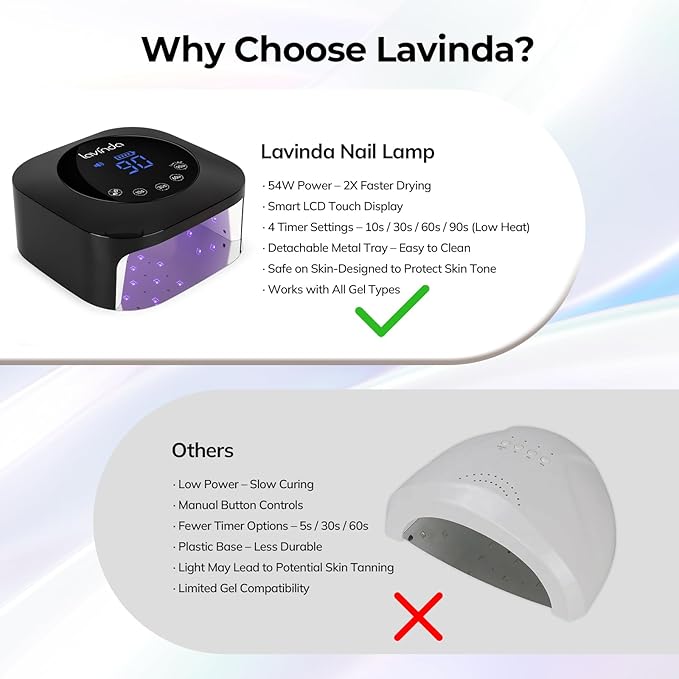 UV Light for Nails, Lavinda UV Nail Lamp 54W Rechargeable Nail Dryer Gel Polish Light with Large Touch Display, Professional Fast Curing Lamp with 4 Timer Setting Auto Sensor for Salon & Home